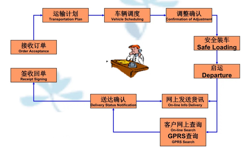 苏州到川汇搬家公司-苏州到川汇长途搬家公司